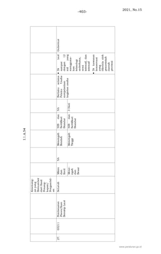 2021, No.15
-403-
www.peraturan.go.id
 