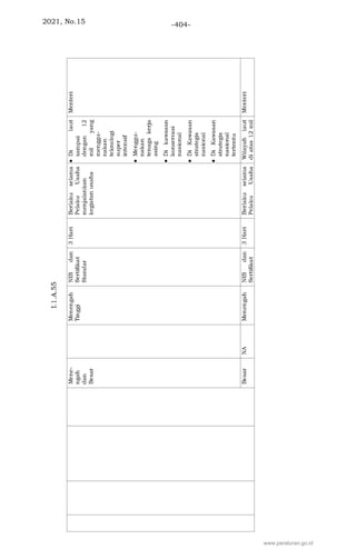 2021, No.15 -404-
www.peraturan.go.id
 