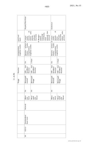 2021, No.15
-405-
www.peraturan.go.id
 