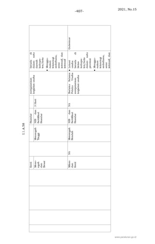 2021, No.15
-407-
www.peraturan.go.id
 