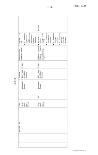 2021, No.15
-411-
www.peraturan.go.id
 