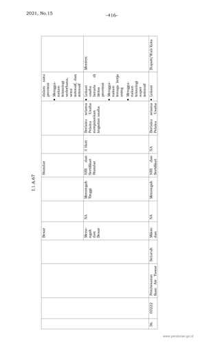 2021, No.15 -416-
www.peraturan.go.id
 