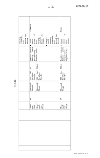 2021, No.15
-419-
www.peraturan.go.id
 