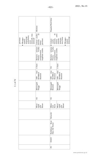 2021, No.15
-421-
www.peraturan.go.id
 