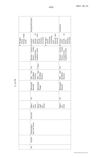 2021, No.15
-423-
www.peraturan.go.id
 