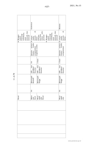 2021, No.15
-427-
www.peraturan.go.id
 