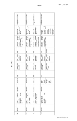 2021, No.15
-429-
www.peraturan.go.id
 