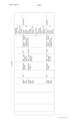2021, No.15 -430-
www.peraturan.go.id
 