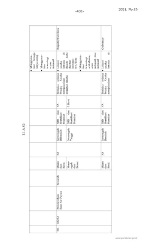 2021, No.15
-431-
www.peraturan.go.id
 