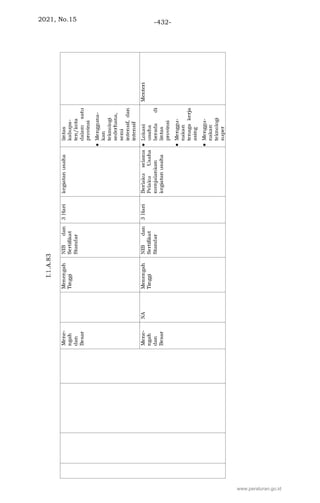 2021, No.15 -432-
www.peraturan.go.id
 
