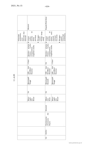 2021, No.15 -434-
www.peraturan.go.id
 