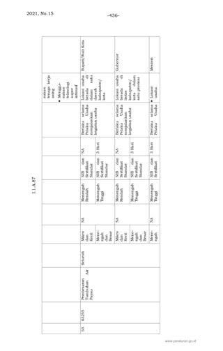 2021, No.15 -436-
www.peraturan.go.id
 