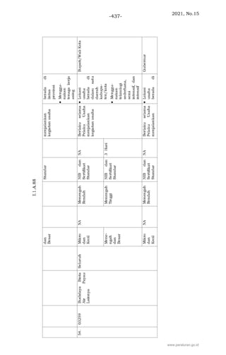 2021, No.15
-437-
www.peraturan.go.id
 