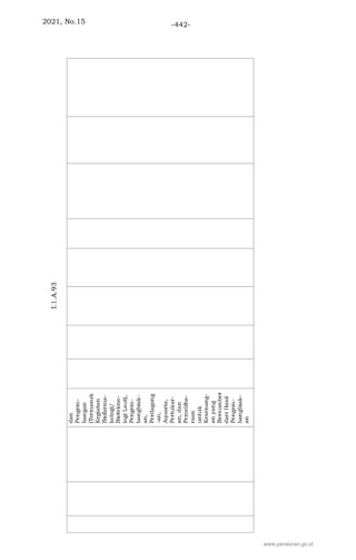 2021, No.15 -442-
www.peraturan.go.id
 