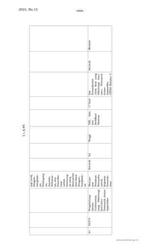 2021, No.15 -444-
www.peraturan.go.id
 