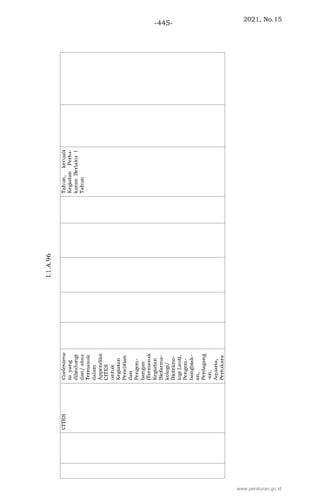 2021, No.15
-445-
www.peraturan.go.id
 