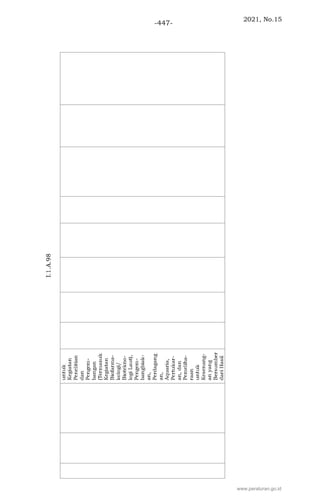 2021, No.15
-447-
www.peraturan.go.id
 