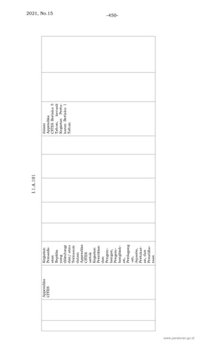 2021, No.15 -450-
www.peraturan.go.id
 