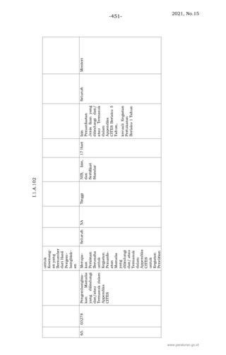 2021, No.15
-451-
www.peraturan.go.id
 