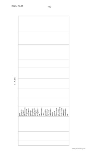2021, No.15 -452-
www.peraturan.go.id
 