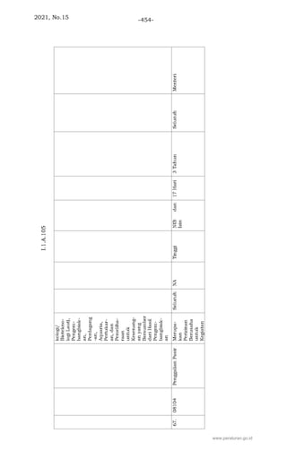 2021, No.15 -454-
www.peraturan.go.id
 