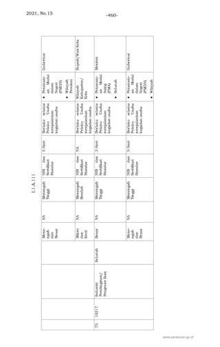 2021, No.15 -460-
www.peraturan.go.id
 