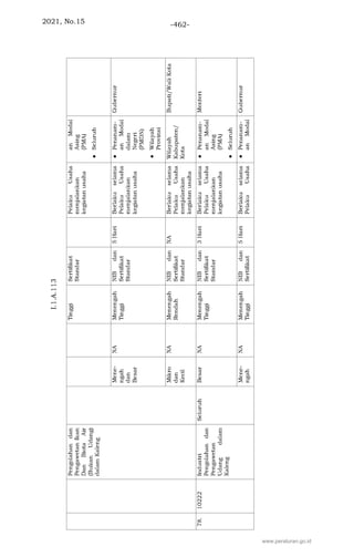 2021, No.15 -462-
www.peraturan.go.id
 