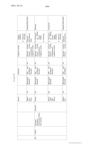 2021, No.15 -466-
www.peraturan.go.id
 