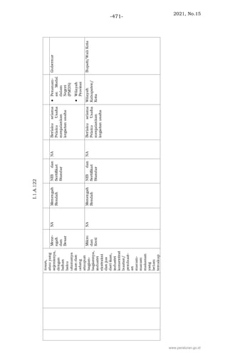 2021, No.15
-471-
www.peraturan.go.id
 