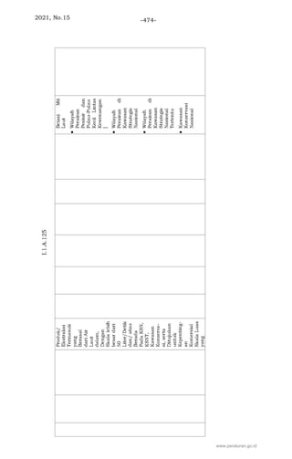 2021, No.15 -474-
www.peraturan.go.id
 