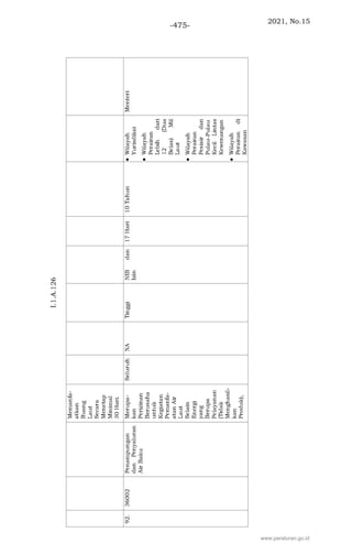 2021, No.15
-475-
www.peraturan.go.id
 