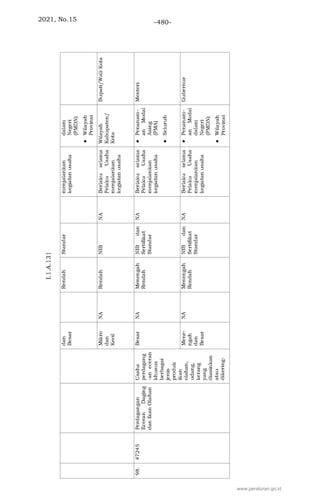 2021, No.15 -480-
www.peraturan.go.id
 