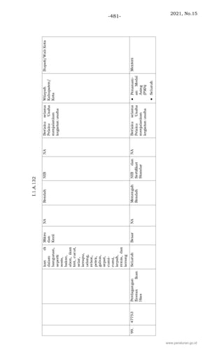 2021, No.15
-481-
www.peraturan.go.id
 