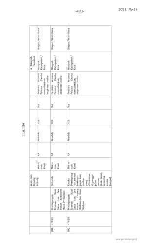 2021, No.15
-483-
www.peraturan.go.id
 