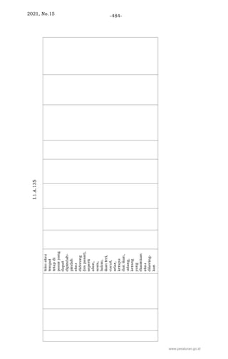 2021, No.15 -484-
www.peraturan.go.id
 