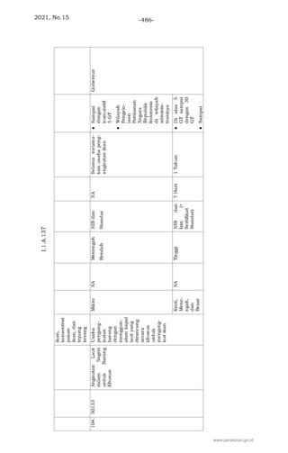 2021, No.15 -486-
www.peraturan.go.id
 