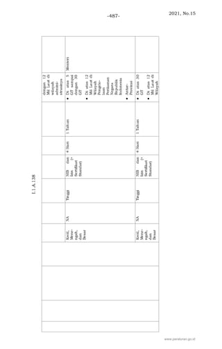 2021, No.15
-487-
www.peraturan.go.id
 