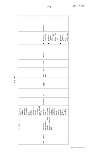 2021, No.15
-491-
www.peraturan.go.id
 