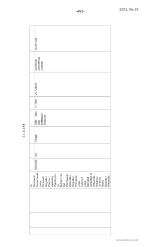2021, No.15
-493-
www.peraturan.go.id
 
