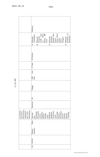 2021, No.15 -494-
www.peraturan.go.id
 