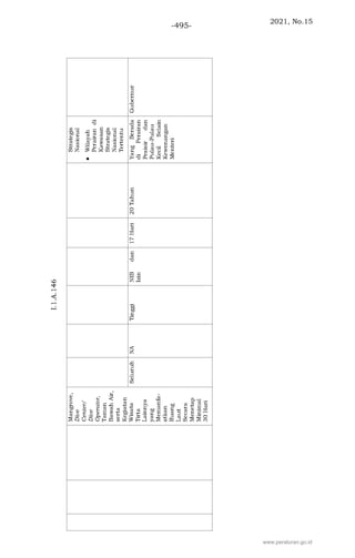 2021, No.15
-495-
www.peraturan.go.id
 