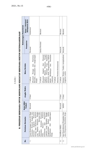 2021, No.15 -496-
www.peraturan.go.id
 