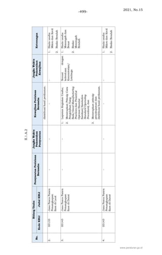 2021, No.15
-499-
www.peraturan.go.id
 