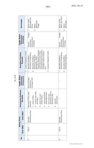 2021, No.15
-501-
www.peraturan.go.id
 