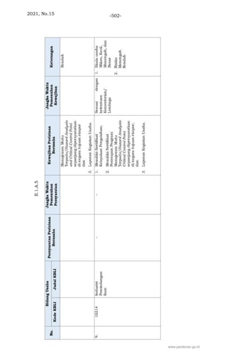 2021, No.15 -502-
www.peraturan.go.id
 