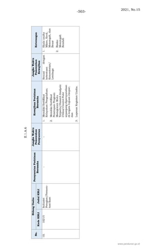 2021, No.15
-503-
www.peraturan.go.id
 