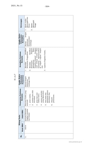 2021, No.15 -504-
www.peraturan.go.id
 
