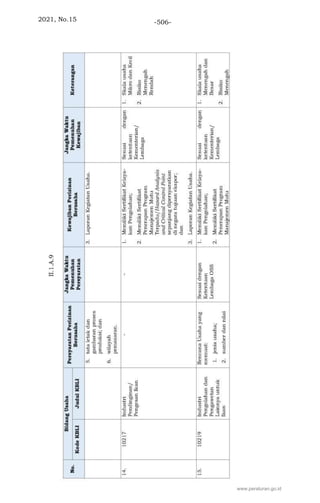 2021, No.15 -506-
www.peraturan.go.id
 