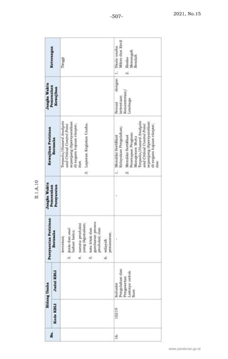 2021, No.15
-507-
www.peraturan.go.id
 