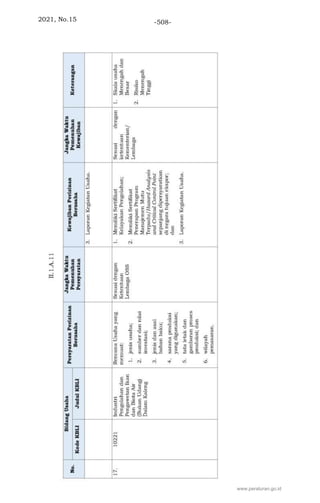 2021, No.15 -508-
www.peraturan.go.id
 